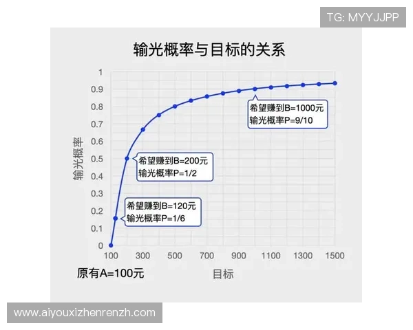 深入理解百家乐概率计算原理提升游戏策略和赢面的方法介绍